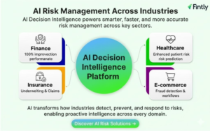 AI decision-making software analyzing business risks in real time