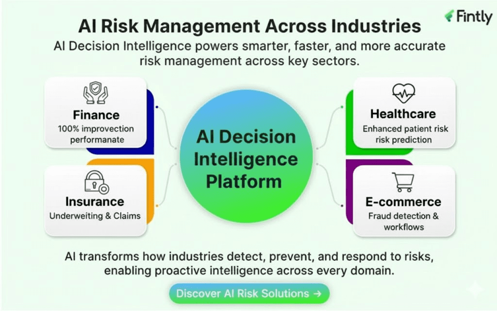 AI Decision-Making Software for Smarter Business Risk Management