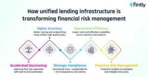 learn how lending infrastructure is transforming financial risk management