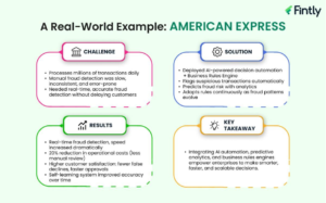 American Express - Real world Example