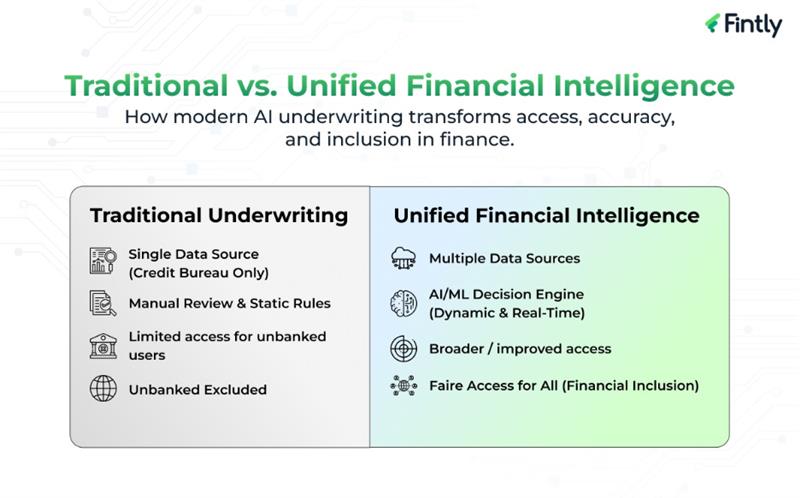 Traditional vs unified financial intelligence