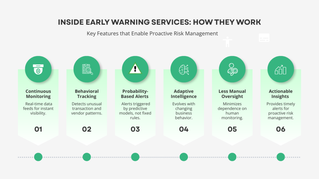 Early Warning Services How they works