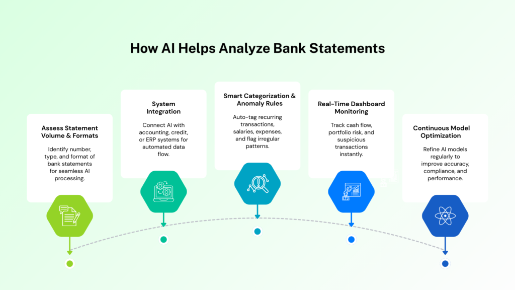 How AI Helps Analyze Bank Statements