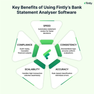 Key Benefits of using Fintly's Bank Statement Analyser Software