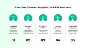 Role of Bank Statement Analysis in Credit Risk Evaluation