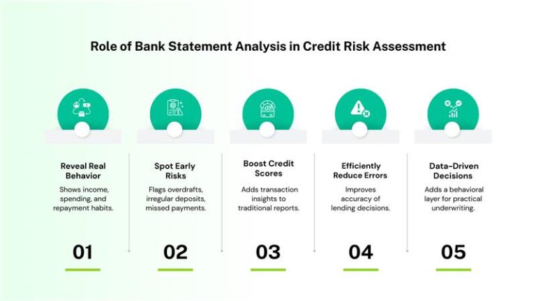 Bank Statement Analysis in Modern Credit Management