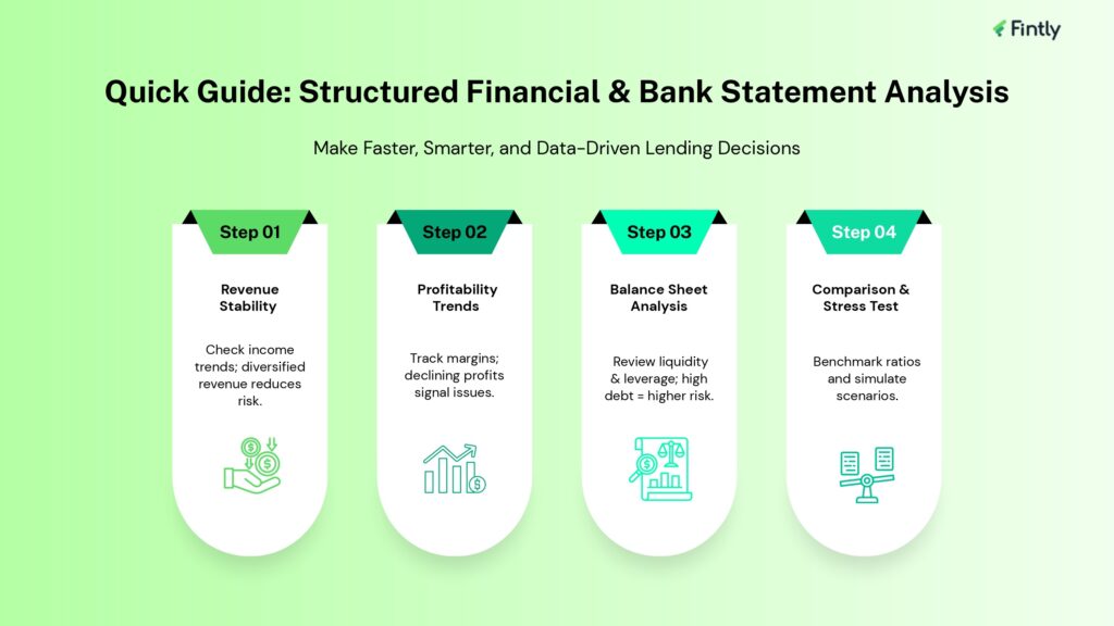 Step-by-Step Financial Statement Analysis Guide for Lenders