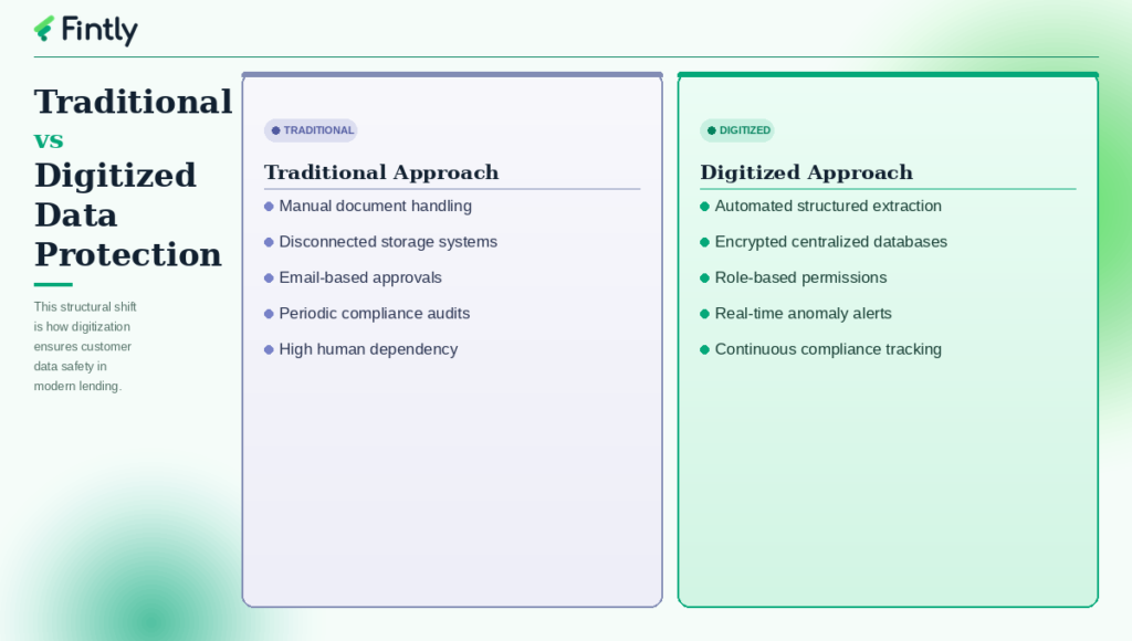 Traditional vs Digitized Data Protection 