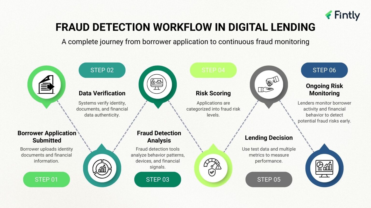 Fraud Detection Techniques & Tools Every Lender Should Know