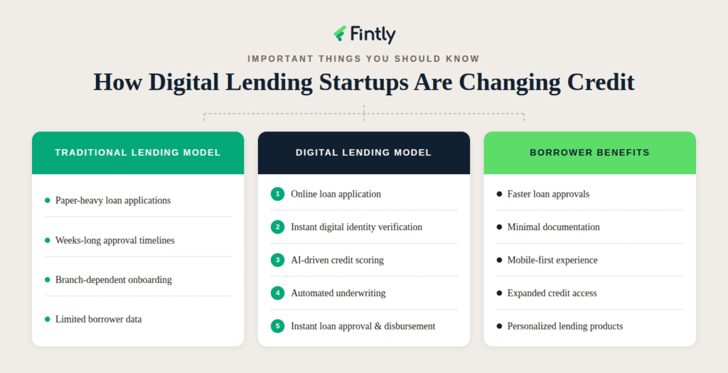 The Rise of Digital Lending Startups 