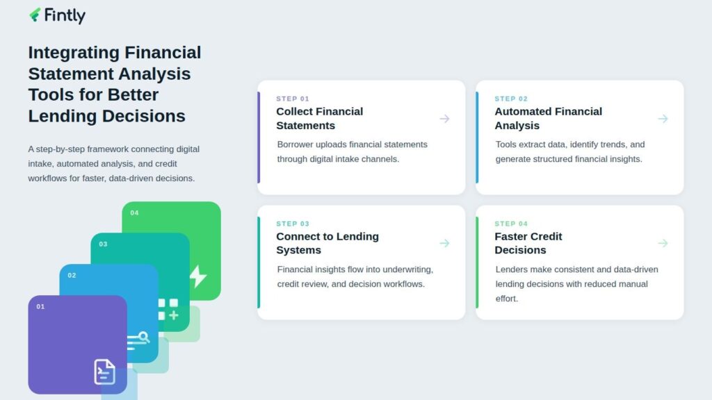 financial statement analysis tools Key Integration Steps 