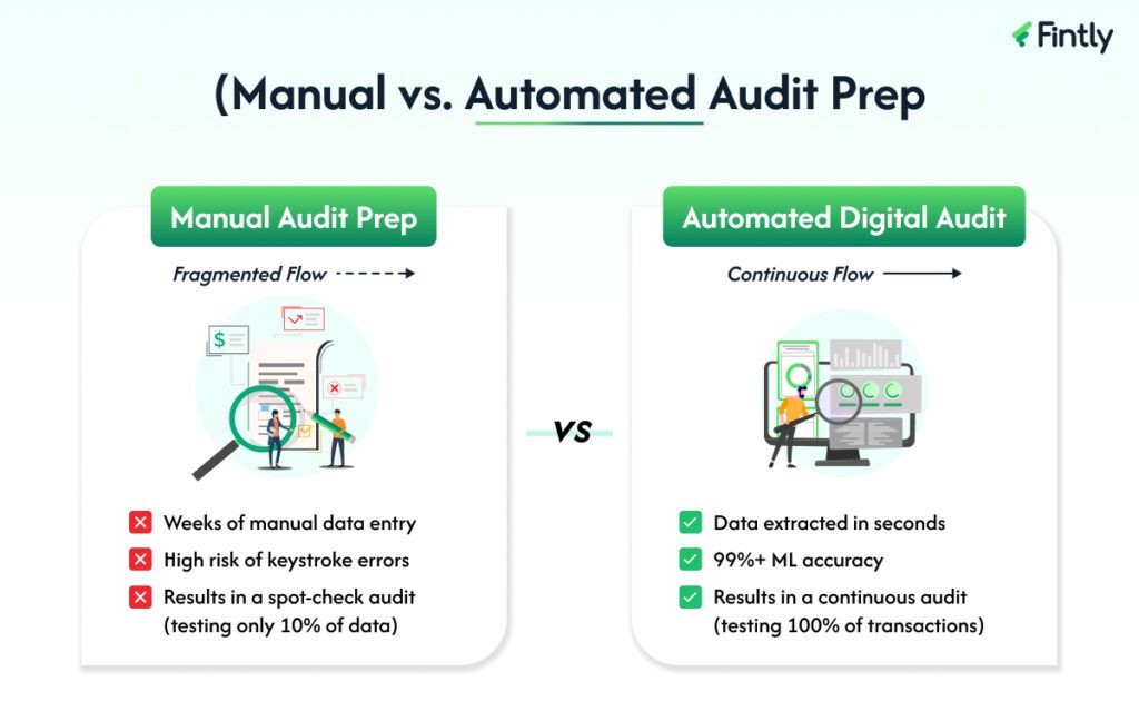 Manual vs Automated Audit Prep
