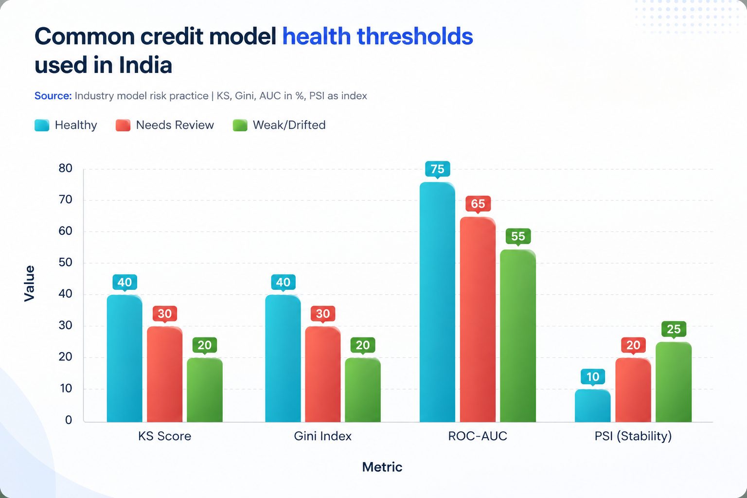 Model Health Thresholds Graph